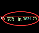 燃油期货:日线低点,精准展开积极修正
