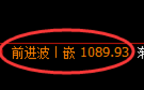 纯碱期货：4小时高点，精准展开振荡回落