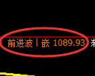 纯碱期货:4小时高点,精准展开振荡回落