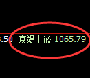 纯碱期货:4小时高点,精准展开振荡回落