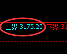 螺纹期货:4小时周期,精准展开区间振荡
