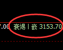 螺纹期货:4小时周期,精准展开区间振荡