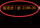 焦炭期货:4小时高点,精准展开大幅调整