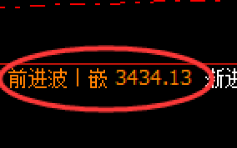 豆粕期货：4小时高点，精准展开极端回落