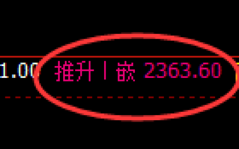 菜粕期货：4小时高点，精准展开极端回落