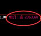 菜粕期货：4小时高点，精准展开极端回落