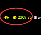 菜粕期货：4小时高点，精准展开极端回落