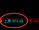 玻璃期货：试仓高点，精准展开振荡回落