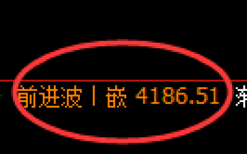 燃油期货：回补高点，精准展开冲高回落