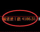燃油期货：回补高点，精准展开冲高回落