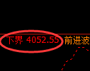 燃油期货：回补高点，精准展开冲高回落