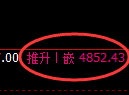 纸浆期货：4小时高点，精准展开振荡回落