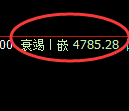 纸浆期货：4小时高点，精准展开振荡回落