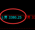 热卷期货：试仓高点，精准展开快速调整