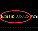 热卷期货：试仓高点，精准展开快速调整