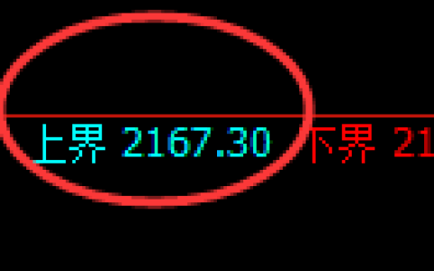 焦炭期货：试仓高点，精准展开大幅调整
