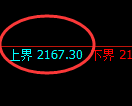 焦炭期货：试仓高点，精准展开大幅调整