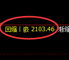 焦炭期货：试仓高点，精准展开大幅调整