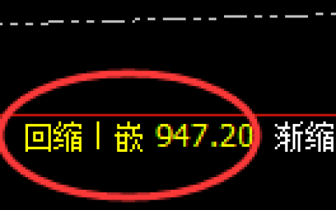 沪金期货：日线低点，精准展开振荡回升