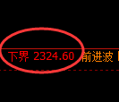 菜粕期货：试仓低点，精准展开强势回升