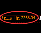 菜粕期货：试仓低点，精准展开强势回升