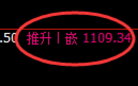 纯碱期货：回补高点，精准展开冲高回落