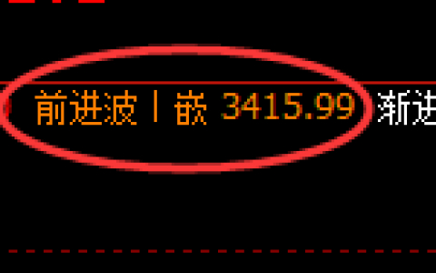 豆粕期货：修正高点，精准展开快速回落