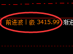 豆粕期货:修正高点,精准展开快速回落