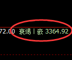 豆粕期货:修正高点,精准展开快速回落