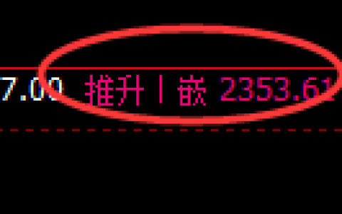 菜粕期货：修正高点，精准展开大幅回落