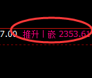 菜粕期货:修正高点,精准展开大幅回落