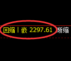 菜粕期货:修正高点,精准展开大幅回落