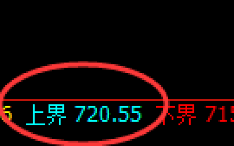 铁矿石期货：试仓高点，精准展开快速回落