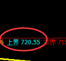 铁矿石期货:试仓高点,精准展开快速回落