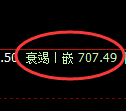 铁矿石期货:试仓高点,精准展开快速回落
