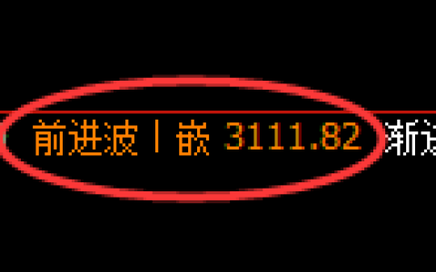 螺纹期货：4小时高点，精准展开积极回落