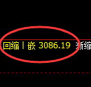 螺纹期货:4小时高点,精准展开积极回落