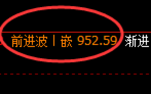 沪金期货：4小时高点，精准展开单边回落