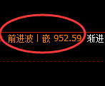 沪金期货:4小时高点,精准展开单边回落