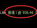 沪金期货:4小时高点,精准展开单边回落
