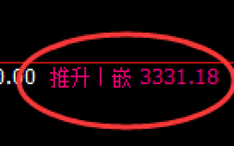 热卷期货：4小时高点，精准展开积极回落