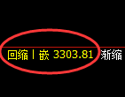热卷期货:4小时高点,精准展开积极回落