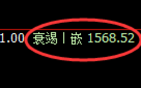 焦煤期货：回补低点，精准展开弱势振荡
