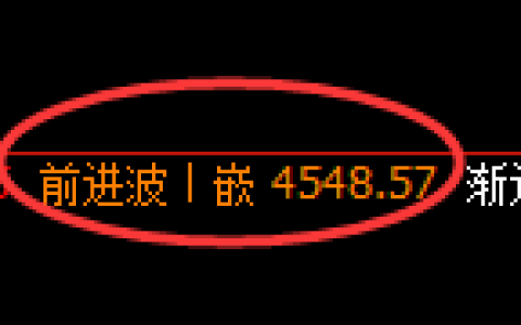 燃油期货：回补高点，精准展开振荡调整