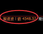燃油期货：回补高点，精准展开振荡调整
