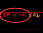 燃油期货：回补高点，精准展开振荡调整