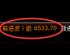 PTA期货:回补高点,精准展开积极回落