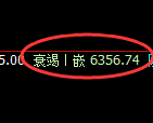 PTA期货:回补高点,精准展开积极回落