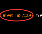 铁矿石期货:修正高点,精准展开振荡调整