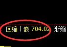 铁矿石期货:修正高点,精准展开振荡调整
